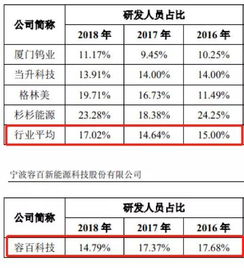 容百科技 扣非利潤下滑之下，200億市值如何支撐地坪材料業務的研發與購銷？