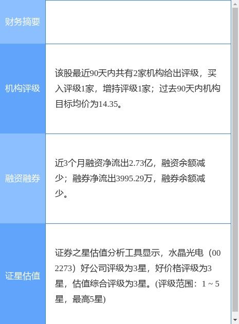 水晶光電一季度凈利潤同比增長18.66% 地坪材料業務成新增長點